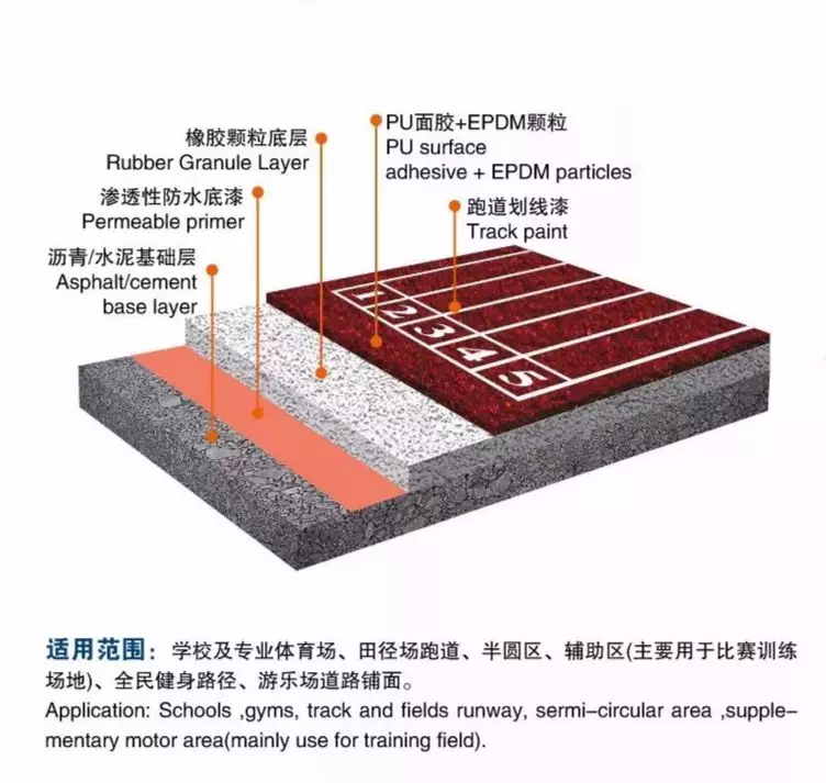 透气型塑胶跑道 透气型塑胶跑道